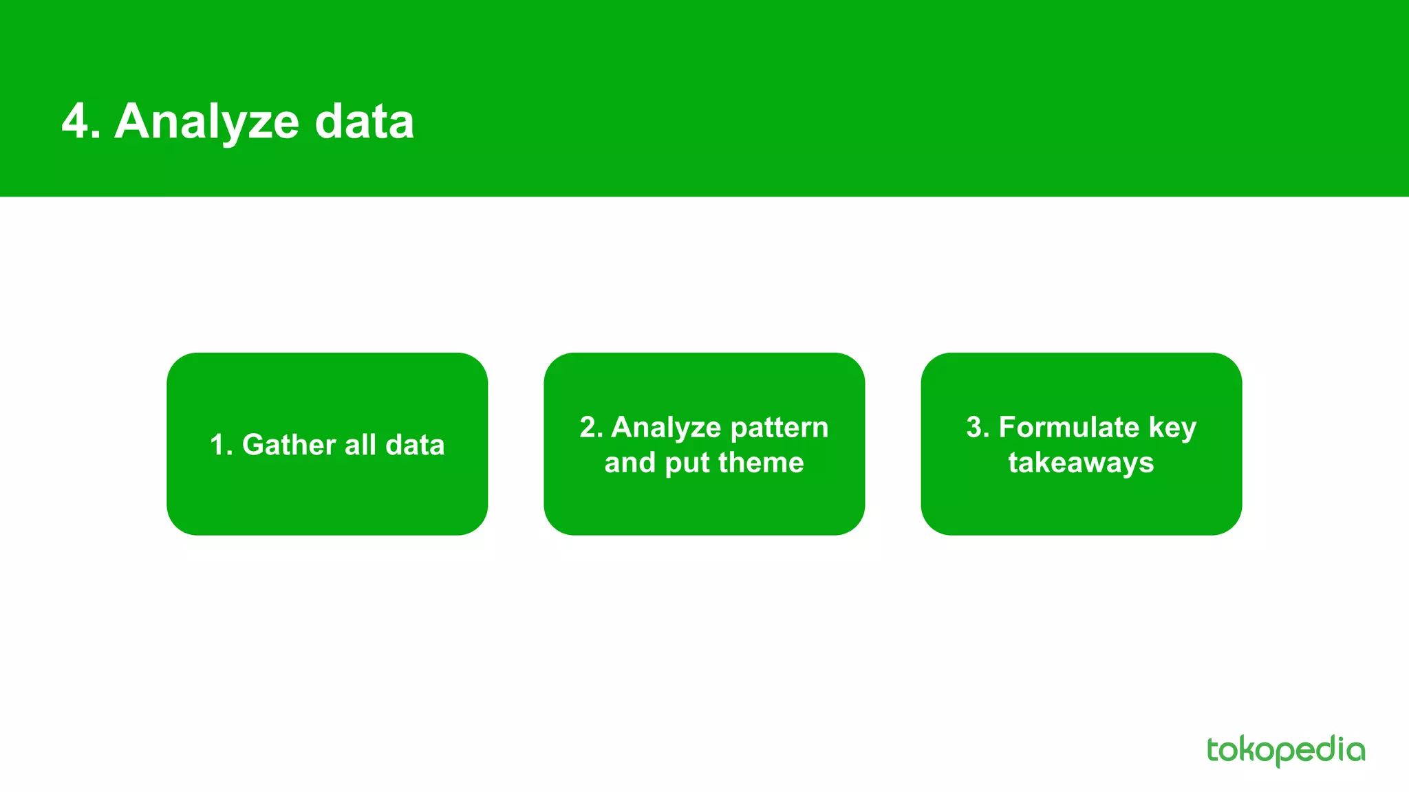 4. Analyze data
1. Gather all data
2. Analyze pattern
and put theme
3. Formulate key
takeaways
 