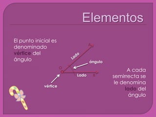 Elementos El punto inicial es denominadovérticedel ángulo  A Lado  ángulo O A cada semirrecta se le denominaladodel ángulo  Lado  B vértice 