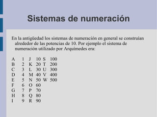 Sistemas de numeración

En la antigüedad los sistemas de numeración en general se construían
 alrededor de las potencias de 10. Por ejemplo el sistema de
 numeración utilizado por Arquímedes era:

A    1   J   10   S   100
B    2   K   20   T   200
C    3   L   30   U   300
D    4   M   40   V   400
E    5   N   50   W   500
F    6   O   60
G    7   P   70
H    8   Q   80
I    9   R   90
 