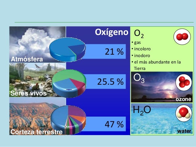 Elementos