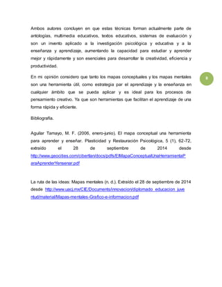 8 
Ambos autores concluyen en que estas técnicas forman actualmente parte de 
antologías, multimedia educativos, textos educativos, sistemas de evaluación y 
son un invento aplicado a la investigación psicológica y educativa y a la 
enseñanza y aprendizaje, aumentando la capacidad para estudiar y aprender 
mejor y rápidamente y son esenciales para desarrollar la creatividad, eficiencia y 
productividad. 
En mi opinión considero que tanto los mapas conceptuales y los mapas mentales 
son una herramienta útil, como estrategia par el aprendizaje y la enseñanza en 
cualquier ámbito que se pueda aplicar y es ideal para los procesos de 
pensamiento creativo. Ya que son herramientas que facilitan el aprendizaje de una 
forma rápida y eficiente. 
Bibliografía. 
Aguilar Tamayo, M. F. (2006, enero-junio). El mapa conceptual una herramienta 
para aprender y enseñar. Plasticidad y Restauración Psicológica, 5 (1), 62-72, 
extraído el 28 de septiembre de 2014 desde 
http://www.geocities.com/cibertlan/docs/pdfs/ElMapaConceptualUnaHerramientaP 
araAprenderYensenar.pdf 
La ruta de las ideas: Mapas mentales (n. d.). Extraído el 28 de septiembre de 2014 
desde_http://www.uacj.mx/CIE/Documents/innovacion/diplomado_educacion_juve 
ntud/material/Mapas-mentales-Grafico-e-informacion.pdf 
