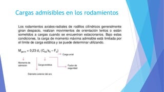 Cargas admisibles en los rodamientos
 