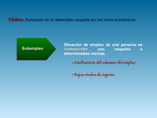 Cíclico:  fluctuación en el desempleo causada por los ciclos económicos.  Subempleo Situación de empleo de una persona es  inadeacuada  con respecto a determinadas normas. Insuficiencia del volumen del empleo Bajos niveles de ingreso 