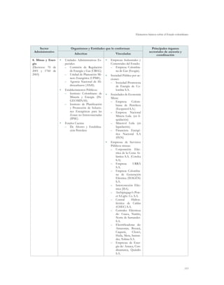 Elementos básicos sobre el Estado colombiano



    Sector                 Organismos y Entidades que lo conforman                        Principales órganos
 Administrativo                                                                         sectoriales de asesoría y
                              Adscritas                      Vinculadas                      coordinación
8. Minas y Ener-   •	 Unidades Administrativas Es-    •	 Empresas Industriales y
gía                   peciales:                          Comerciales del Estado:
(Decretos: 70 de      –– Comisión de Regulación          –– Empresa Colombia-
2001 y 1760 de            de Energía y Gas (CREG)            na de Gas (Ecogás).
2003)                 –– Unidad de Planeación Mi-     •	 Sociedad Pública por ac-
                          nero Energética (UPME).        ciones:
                      –– Agencia Nacional de Hi-         –– Sociedad Promotora
                          drocarburos (ANH).                 de Energía de Co-
                   •	 Establecimientos Públicos:             lombia S.A.
                      –– Instituto Colombiano de      •	 Sociedades de Economía
                          Minería y Energía (IN-         Mixta:
                          GEOMINAS).                     –– Empresa        Colom-
                      –– Instituto de Planificación          biana de Petróleos
                          y Promoción de Solucio-            (Ecopetrol S.A.)
                          nes Energéticas para las       –– Empresa Nacional
                          Zonas no Interconectadas           Minera Ltda. (en li-
                          (IPSE).                            quidación)
                   •	 Fondos Cuenta:                     –– Minercol Ltda (en
                      –– De Ahorro y Estabiliza-             liquidación).
                          ción Petrolera                 –– Financiera Energé-
                                                             tica Nacional S.A
                                                             (FEN)
                                                      •	 Empresas de Servicios
                                                         Públicos mixtas:
                                                         –– Corporación Eléc-
                                                             trica de la Costa At-
                                                             lántica S.A. (Corelca
                                                             S.A)
                                                         –– Empresa         URRÁ
                                                             S.A.
                                                         –– Empresa Colombia-
                                                             na de Generación
                                                             Eléctrica (ISAGÉN)
                                                             S.A.
                                                         –– Interconexión Eléc-
                                                             trica (ISA).
                                                         –– Archipiegago’s Pow-
                                                             er S.Light. Co. S.A.
                                                         –– Central        Hidroe-
                                                             léctrica de Caldas
                                                             (CHEC) S.A.
                                                         –– Centrales Eléctricas
                                                             de: Cauca, Nariño,
                                                             Norte de Santander-
                                                             S.A.
                                                         –– Electrificadoras de:
                                                             Amazonas, Boyacá,
                                                             Caquetá,      Chocó,
                                                             Huila, Meta, Santan-
                                                             der, Tolima S.A.
                                                         –– Empresas de Ener-
                                                             gía de: Arauca, Cun-
                                                             dinamarca, Quindío
                                                             S.A.



                                                                                                                     115
 