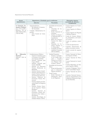 Departamento Nacional de Planeación



     Sector                     Organismos y Entidades que lo conforman                              Principales órganos
  Administrativo                                                                                   sectoriales de asesoría y
                                      Adscritas                      Vinculadas                         coordinación
 9. Comercio, In-      •	 Superintendencias:                •	   Sociedades de Economía       •	   Consejo Superior de Comer-
 dustria y Turismo        –– De Industria y Comercio.            Mixta:                            cio Exterior
 (Ley 1151 de 2007,       –– De Sociedades.                      –– Artesanías de Co-         •	   Consejo Superior de Microe-
 Decretos: 210 de      •	 Unidades Administrativas Es-               lombia S.A.                   mpresa
 2003, 4269 de 2005,      peciales:                              –– Fondo Nacional de
                                                                                              •	   Consejo Superior de Pequeña
 2785 de 2006)            –– Junta Central de Conta-                 Garantías
                                                                                                   y Mediana Empresa
                              dores                              –– Instituto de Fomen-
                                                                     to Industrial (IFI, en   •	   Comité de Asuntos Aduane-
                                                                     Liquidación)                  ros, Arancelarios y de Comer-
                                                                 –– Banco de Comercio              cio Exterior.
                                                                     Exterior S.A. (Ban-      •	   Comité de prácticas comer-
                                                                     coldex)                       ciales
                                                                 –– Fiduciaria de Co-         •	   Comité de importaciones
                                                                     mercio Exterior S.
                                                                     A. (Fiducoldex)          •	   Comisión Intersectorial de
                                                                 –– Compañía de Finan-             política económica exterior
                                                                     ciamiento Comercial      •	   Comité sectorial de negocia-
                                                                     (IFI LEASING)                 ciones
 10.    Educación      •	   Establecimientos Públicos:      •	 Entidad Financiera:            •	   Consejo Nacional de Educa-
 Nacional                   –– Instituto Colombiano para       –– Instituto Colombia-              ción Superior (CESU).
 (Decreto 1306 de               el Fomento de la Educa-            no de Crédito Edu-         •	   Consejo Nacional de Perio-
 2009)                          ción Superior (ICFES)              cativo y Estudios               dismo.
                            –– Instituto Nacional para             Técnicos en el Exte-
                                                                                              •	   Consejo Nacional de Acredi-
                                Ciegos (INCI)                      rior “Mariano Ospi-
                                                                                                   tación.
                            –– Instituto Nacional para             na Pérez” (Icetex)
                                Sordos (INSOR)                                                •	   Comités Regionales de Edu-
                                                            •	 Sociedades de Economía
                            –– Instituto de Educación                                              cación Superior (CRES).
                                                               Mixta:
                                Técnica Profesional de         –– Fondo de Desarrollo         •	   Comisión Pedagógica Nacio-
                                Roldanillo                         para la Educación               nal de Comunidades Negras.
                            –– Instituto Técnico Central           Superior (Fodesec)         •	   Consejo Nacional de Juven-
                            –– Instituto Nacional de For-                                          tud.
                                                            •	 Fondo Cuenta:
                                mación Técnica Profesio-
                                                               –– Fondo Nacional de           •	   Comisión Nacional Intersec-
                                nal de San Juan del Cesar
                                                                   Prestaciones Socia-             torial de Aseguramiento de la
                            –– Instituto Tolimense de
                                                                   les del Magisterio              Calidad de la Educación Supe-
                                Formación Técnica Pro-
                                fesional                                                           rior (CONACES).
                            –– Instituto Superior de Edu-
                                cación Rural de Pamplona
                                (ISER)
                            –– Instituto Técnico Nacio-
                                nal de Comercio “Simón
                                Rodríguez”
                            –– Instituto Nacional de
                                Formación Técnica Pro-
                                fesional de San Andrés y
                                Providencia
                            –– Instituto Tecnológico de
                                Soledad Atlántico (ITSA)




116
 