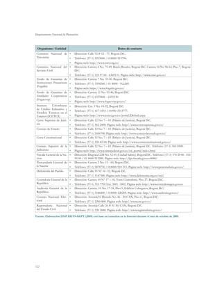 Departamento Nacional de Planeación




 Organismo / Entidad                                                Datos de contacto
 Comisión Nacional de •	         Dirección: Calle 72 # 12 - 77, Bogotá D.C.
 Televisión                 •	   Teléfono: (57-1) 5953000 / 018000 919796.
                            •	   Página web: http://www.cntv.org.co/
 Comisión Nacional del •	        Dirección: Carrera 4 No. 75-49, Barrio Rosales, Bogotá D.C. Carrera 16 No 96-64, Piso 7, Bogotá
 Servicio Civil                  D.C.
                            •	   Teléfono: (57-1) 325 97 00 - 6369131. Página web: http://www.cnsc.gov.co/
 Fondo de Garantías de •	        Dirección: Carrera 7 No. 35-40, Bogotá D.C.
 Instituciones Financieras •	    Teléfono: (57-1) 3394240 / 01 8000 - 912249.
 (Fogafín)
                            •	   Página web: https://www.fogafin.gov.co/
 Fondo de Garantías de •	        Dirección: Carrera 11 No. 93-46, Bogotá D.C.
 Entidades Cooperativas •	       Teléfono: (57-1) 6355868 – 6355530.
 (Fogacoop)
                            •	   Página web: http://www.fogacoop.gov.co/
 Instituto    Colombiano •	      Dirección: Cra. 3 No. 18-32, Bogotá D.C.
 de Crédito Educativo y
                            •	   Teléfono: (57-1) 417-3535 / 01900-3313777.
 Estudios Técnicos en el
 Exterior (ICETEX)          •	   Página web: http://www.icetex.gov.co/portal/Default.aspx
 Corte Suprema de Justi- •	      Dirección: Calle 12 No. 7 – 65 (Palacio de Justicia), Bogotá D.C.
 cia                        •	   Teléfono: (57-1) 562 2000. Página web: http://www.cortesuprema.gov.co/
 Consejo de Estado          •	   Dirección: Calle 12 No. 7 – 65 (Palacio de Justicia), Bogotá D.C.
                            •	   Teléfono: (57-1) 3506700. Página web: http://www.consejodeestado.gov.co/
 Corte Constitucional       •	   Dirección: Calle 12 No. 7 – 65 (Palacio de Justicia), Bogotá D.C.
                            •	   Teléfono: (57-1) 350 62 00. Página web: http://www.corteconstitucional.gov.co/
 Consejo Superior de la •	       Dirección: Calle 12 No. 7 – 65 (Palacio de Justicia), Bogotá D.C. Teléfono: (57-1) 565 8500.
 Judicatura                 •	   Página web: http://www.ramajudicial.gov.co/csj_portal/index.html
 Fiscalía General de la Na- •	   Dirección: Diagonal 22B No. 52-01 (Ciudad Salitre), Bogotá D.C. Teléfono: (57-1) 570 20 00 - 414
 ción                            90 00 / 01 8000 912280. Página web: http://fgn.fiscalia.gov.co:8080/
 Procuraduría General de •	      Dirección: Carrera 5 No. 15 - 60, Bogotá D.C.
 la Nación                  •	   Teléfono: (57-1) 5878750 / 018000 910 315. Página web: http://www.procuraduria.gov.co/
 Defensoría del Pueblo      •	   Dirección: Calle 55 Nº 10 -32, Bogotá D.C.
                            •	   Teléfono: (57-1) 3147300. Página web: http://www.defensoria.org.co/red/
 Contraloría General de la •	    Dirección: Carrera 10 N° 17 – 18, Torre Contraloría, Piso 27, Bogotá D.C.
 República                  •	   Teléfono: (57-1) 353 7700 Ext. 3001 -3002. Página web: http://www.contraloriagen.gov.co
 Auditoría General de la •	      Dirección: Carrera. 10 No. 17-18, Piso 9, Edificio Colseguros, Bogotá D.C.
 República                  •	   Teléfono: (57-1) 3186800 / 018000-120205. Página web: http://www.auditoria.gov.co/
 Consejo Nacional Elec- •	       Dirección: Avenida El Dorado No. 46 - 20 CAN, Piso 6 , Bogotá D.C.
 toral                      •	   Teléfono: (57-1) 2200 800. Página web: http://www.cne.gov.co/
 Registraduría Nacional •	       Dirección: Avenida Calle 26 # 51-50, CAN, Bogotá D.C.
 del Estado Civil           •	   Teléfono: (57-1) 220 2880. Página web: http://www.registraduria.gov.co/
Fuente: Elaboración DNP-DDTS-GGPT (2009) con base en consultas en la Internet durante el mes de octubre de 2009.




122
 