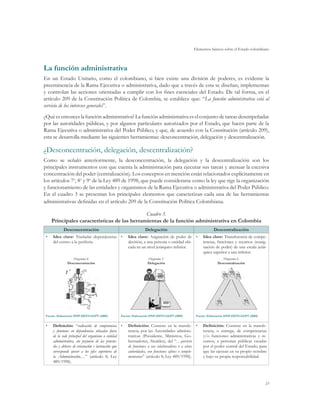 Elementos básicos sobre el Estado colombiano



La función administrativa
En un Estado Unitario, como el colombiano, si bien existe una división de poderes, es evidente la
preeminencia de la Rama Ejecutiva o administrativa, dado que a través de esta se diseñan, implementan
y controlan las acciones orientadas a cumplir con los fines esenciales del Estado. De tal forma, en el
artículo 209 de la Constitución Política de Colombia, se establece que: “La función administrativa está al
servicio de los intereses generales”.
¿Qué es entonces la función administrativa? La función administrativa es el conjunto de tareas desempeñadas
por las autoridades públicas, y por algunos particulares autorizados por el Estado, que hacen parte de la
Rama Ejecutiva o administrativa del Poder Público, y que, de acuerdo con la Constitución (artículo 209),
esta se desarrolla mediante las siguientes herramientas: desconcentración, delegación y descentralización.

¿Desconcentración, delegación, descentralización?
Como se señaló anteriormente, la desconcentración, la delegación y la descentralización son los
principales instrumentos con que cuenta la administración para ejecutar sus tareas y atenuar la excesiva
concentración del poder (centralización). Los conceptos en mención están relacionados explícitamente en
los artículos 7o, 8o y 9o de la Ley 489 de 1998, que puede considerarse como la ley que rige la organización
y funcionamiento de las entidades y organismos de la Rama Ejecutiva o administrativa del Poder Público.
En el cuadro 3 se presentan los principales elementos que caracterizan cada una de las herramientas
administrativas definidas en el artículo 209 de la Constitución Política Colombiana.

                                               Cuadro 3.
      Principales características de las herramientas de la función administrativa en Colombia
            Desconcentración                                     Delegación                                Descentralización
 •	   Idea clave: Trasladar dependencias •	            Idea clave: Asignación de poder de •	         Idea clave: Transferencia de compe-
      del centro a la periferia.                       decisión, a una persona o entidad ubi-        tencias, funciones y recursos (reasig-
                                                       cada en un nivel jerárquico inferior.         nación de poder) de una escala jerár-
                                                                                                     quica superior a una inferior.
                  Diagrama 4.                                      Diagrama 5.                                   Diagrama 6.
               Desconcentración                                    Delegación                                 Descentralización




 Fuente: Elaboración DNP-DDTS-GGPT (2009)         Fuente: Elaboración DNP-DDTS-GGPT (2009)      Fuente: Elaboración DNP-DDTS-GGPT (2009)


 •	   Definición: “radicación de competencias •	       Definición: Consiste en la transfe- •	        Definición: Consiste en la transfe-
      y funciones en dependencias ubicadas fuera       rencia, por las Autoridades adminis-          rencia, o entrega, de competencias
      de la sede principal del organismo o entidad     trativas (Presidente, Ministros, Go-          y/o funciones administrativas y re-
      administrativa, sin perjuicio de las potesta-    bernadores, Alcaldes), del “…ejercicio        cursos, a personas públicas creadas
      des y deberes de orientación e instrucción que   de funciones a sus colaboradores o a otras    por el poder central del Estado, para
      corresponde ejercer a los jefes superiores de    autoridades, con funciones afines o comple-   que las ejerzan en su propio nombre
      la Administración,…” (artículo 8, Ley            mentarias” (artículo 8, Ley 489/1998).        y bajo su propia responsabilidad.
      489/1998).



                                                                                                                                           23
 