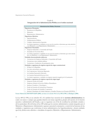 Departamento Nacional de Planeación



                                               Cuadro 8.
                     Integración de la Administración Pública en el orden nacional

                                              Administración Pública Nacional
                 Organismos Principales:
                 •	 Presidencia de la República
                 •	 Ministerios
                 •	 Departamentos Administrativos
                 Organismos Adscritos:
                 •	 Superintendencias
                 •	 Establecimientos Públicos
                 •	 Unidades Administrativas Especiales
                 •	 Los demás organismos y entidades en cuyo acto de creación se determine que están adscritos
                    a un Ministerio o a un Departamento Administrativo
                 Organismos Vinculados:
                 •	 Empresas Industriales y Comerciales del Estado
                 •	 Sociedades de Economía Mixta
                 •	 Los demás organismos y entidades en cuyo acto de creación se determine que están vincula-
                    dos a un Ministerio o a un Departamento Administrativo
                 Entidades descentralizadas indirectas:
                 •	 Asociaciones de Empresas Industriales y Comerciales del Estado
                 •	 Asociaciones entre entidades públicas
                 •	 Asociaciones y fundaciones de participación mixta
                 Entidades y organismos de régimen especial de origen constitucional:
                 •	 El Banco de la República
                 •	 Los entes universitarios autónomos
                 •	 Las Corporaciones Autónomas Regionales
                 •	 La Comisión Nacional de Televisión
                 •	 La Comisión Nacional del Servicio Civil
                 •	 Los demás organismos y entidades con régimen especial otorgado por la Constitución
                 Entidades y organismos de régimen especial de origen legal:
                 •	 Empresas Sociales del Estado
                 •	 Empresas Oficiales de Servicios Públicos Domiciliarios
                 •	 Institutos Científicos y Tecnológicos
                 •	 Fondo de Garantías de Instituciones Financieras
                 •	 Fondo de Garantías de Entidades Cooperativas
                 •	 Instituto Colombiano de Crédito Educativo y Estudios Técnicos en el Exterior (ICETEX)
Fuente: Elaboración DNP-DDTS-GGPT (2009), con base en el artículo 39 de la Ley 489 de 1998 y en Rodríguez (2009).


La Ley 489 de 1998, en sus artículos 42 y 43, también hace mención de los sectores administrativos, los
cuales son ramos o campos que guardan relación con temas específicos, propios del ejercicio de la función
ejecutiva o administrativa del Estado, y que se organizan con el fin de coordinar las actividades estatales y
de los particulares. De tal forma, la Ley 489 señala que los sectores administrativos estarán integrados por el
Ministerio o Departamento Administrativo (quienes ejercerán la orientación y control de las funciones de las
entidades y organismos que conforman el sector administrativo), las Superintendencias y demás entidades
que la ley defina como adscritas o vinculadas al respectivo Ministerio o Departamento Administrativo.


42
 