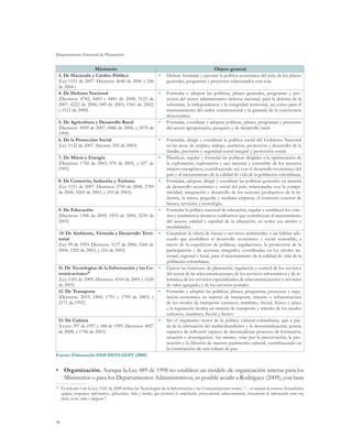 Departamento Nacional de Planeación


                       Ministerio                                                                Objeto general
     3. De Hacienda y Crédito Público                •	                Definir, formular y ejecutar la política económica del país, de los planes
     (Ley 1151 de 2007. Decretos: 4646 de 2006 y 246                   generales, programas y proyectos relacionados con esta.
     de 2004 )
     4. De Defensa Nacional                          •	                Formular y adoptar las políticas, planes generales, programas y pro-
     (Decretos: 4782, 4483 y 4481 de 2008; 3123 de                     yectos del sector administrativo defensa nacional, para la defensa de la
     2007; 4222 de 2006; 049 de 2003; 1561 de 2002;                    soberanía, la independencia y la integridad territorial, así como para el
     y 1512 de 2000)                                                   mantenimiento del orden constitucional y la garantía de la convivencia
                                                                       democrática.
     5. De Agricultura y Desarrollo Rural             •	               Formular, coordinar y adoptar políticas, planes, programas y proyectos
     (Decretos: 4909 de 2007; 4486 de 2006; y 2478 de                  del sector agropecuario, pesquero y de desarrollo rural.
     1999)
     6. De la Protección Social                       •	               Formular, dirigir y coordinar la política social del Gobierno Nacional
     (Ley 1122 de 2007. Decreto 205 de 2003)                           en las áreas de empleo, trabajo, nutrición, protección y desarrollo de la
                                                                       familia, previsión y seguridad social integral y protección social.
     7. De Minas y Energía                          •	                 Planificar, regular y formular las políticas dirigidas a la optimización de
     (Decretos: 1760 de 2003, 070 de 2001, y 027 de                    la exploración, explotación y uso racional y sostenible de los recursos
     1995)                                                             minero-energéticos, contribuyendo así, con el desarrollo económico del
                                                                       país y al mejoramiento de la calidad de vida de la población colombiana.
     8. De Comercio, Industria y Turismo             •	                Formular, adoptar, dirigir y coordinar las políticas generales en materia
     (Ley 1151 de 2007. Decretos: 2700 de 2008, 2785                   de desarrollo económico y social del país, relacionadas con la compe-
     de 2006, 4269 de 2005, y 210 de 2003).                            titividad, integración y desarrollo de los sectores productivos de la in-
                                                                       dustria, la micro, pequeña y mediana empresa, el comercio exterior de
                                                                       bienes, servicios y tecnología.
     9. De Educación                                •	                 Formular la política nacional de educación, regular y establecer los crite-
     (Decretos: 1306 de 2009, 1953 de 2004, 2230 de                    rios y parámetros técnicos cualitativos que contribuyan al mejoramiento
     2003)                                                             del acceso, calidad y equidad de la educación, en todos sus niveles y
                                                                       modalidades.
     10. De Ambiente, Vivienda y Desarrollo Terri- •	                  Garantizar la oferta de bienes y servicios ambientales y un hábitat ade-
     torial                                                            cuado que posibiliten el desarrollo económico y social sostenible, a
     (Ley 99 de 1993. Decretos: 3137 de 2006, 3266 de                  través de la expedición de políticas, regulaciones, la promoción de la
     2004, 2392 de 2003, y 216 de 2003)                                participación y de acciones integrales, coordinadas en los niveles na-
                                                                       cional, regional y local, para el mejoramiento de la calidad de vida de la
                                                                       población colombiana.
     11. De Tecnologías de la Información y las Co- •	                 Ejercer las funciones de planeación, regulación y control de los servicios
     municaciones49                                                    del sector de las telecomunicaciones, de los servicios informáticos y de te-
     (Ley 1341 de 2009, Decretos: 4310 de 2005 y 1620                  lemática, de los servicios especializados de telecomunicaciones o servicios
     de 2003)                                                          de valor agregado, y de los servicios postales.
     12. De Transporte                                •	               Formular y adoptar las políticas, planes, programas, proyectos y regu-
     (Decretos: 2053, 1800, 1791 y 1790 de 2003; y                     lación económica en materia de transporte, tránsito e infraestructura
     2171 de 1992)                                                     de los modos de transporte carretero, marítimo, fluvial, férreo y aéreo
                                                                       y la regulación técnica en materia de transporte y tránsito de los modos
                                                                       carretero, marítimo, fluvial y férreo.
     13. De Cultura                                    •	              Ser el organismo rector de la política cultural colombiana, que a par-
     (Leyes: 397 de 1997 y 188 de 1995. Decretos: 4827                 tir de la afirmación del multiculturalismo y la descentralización, genera
     de 2008, y 1746 de 2003)                                          espacios de reflexión capaces de desencadenar procesos de formación,
                                                                       creación e investigación. Así mismo, velar por la preservación, la pro-
                                                                       moción y la difusión de nuestro patrimonio cultural, contribuyendo en
                                                                       la construcción de una cultura de paz.
Fuente: Elaboración DNP-DDTS-GGPT (2009)


•	 Organización. Aunque la Ley 489 de 1998 no establece un modelo de organización interna para los
   Ministerios o para los Departamentos Administrativos, es posible acudir a Rodríguez (2009), con base
 	 El artículo 6 de la Ley 1341 de 2009 define las Tecnologías de la Información y las Comunicaciones como: “…el conjunto de recursos, herramientas,
49

   equipos, programas informáticos, aplicaciones, redes y medios, que permiten la compilación, procesamiento, almacenamiento, transmisión de información como voz,
   datos, texto, video e imágenes”.




46
 