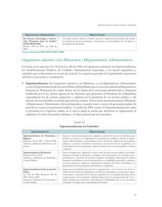 Elementos básicos sobre el Estado colombiano



   Departamento Administrativo                                              Objeto General
 De Ciencia, Tecnología e Innova- •	        Formular, orientar, dirigir, coordinar, ejecutar e implementar la política del Estado
 ción “Francisco José de Caldas”            en materia de ciencia, tecnología e innovación, en concordancia con los planes y
 (COLCIENCIAS)                              programas de desarrollo.
 Decreto 1904 de 2009, Ley 1286 de
 2009
Fuente: Elaboración DNP-DDTS-GGPT (2009).



Organismos adscritos a los Ministerios y Departamentos Administrativos
Con base en los artículos 38 y 50 de la Ley 489 de 1998, son organismos adscritos: las Superintendencias,
los Establecimientos Públicos, las Unidades Administrativas Especiales, y los demás organismos y
entidades que se determinen en su acto de creación. Los aspectos generales de los principales organismos
adscritos se presentan a continuación:

•	 Superintendencias. Son organismos adscritos a un Ministerio, o a un Departamento Administrativo
   (como la Superintendencia de Servicios Públicos Domiciliarios que se encuentra adscrita al Departamento
   Nacional de Planeación) los cuales, dentro de los límites de la autonomía administrativa y financiera
   establecida por la ley, ejercen algunas de las funciones que pertenecen al Presidente de la República,
   especialmente las de control, inspección y vigilancia de la prestación de un servicio público o del
   ejercicio de una actividad y las demás que la ley les confiere. Tienen cierta autonomía frente al Ministerio
   o Departamento Administrativo del cual dependen, y pueden tener o carecer de personería jurídica (la
   mayoría no cuenta con personería jurídica). A octubre de 2009, existen 10 Superintendencias, las cuales
   se presentan en el siguiente cuadro, en el cual se indica la norma que determina su organización, el
   organismo al cual se encuentran adscritas, y el objeto general que las caracteriza.

                                                  Cuadro 12
                                        Superintendencias en Colombia
         Superintendencia                                                   Objeto General
 Superintendencia de Notariado y •	         Ejercer la orientación, inspección, vigilancia y control de los servicios públicos que
 Registro                                   prestan los notarios y los registradores de instrumentos públicos; atender la organi-
 Decretos: 412 de 2007, y 302 de 2004       zación, administración y sostenimiento de las oficinas de registro de instrumentos
 Adscrita a: Ministerio del Interior y de   públicos; y asesorar al Gobierno Nacional en la construcción de las políticas y el
 Justicia                                   establecimiento de los programas y planes referidos a los servicios públicos notarial
                                            y registral.
 Superintendencia Financiera          •	    Ejercer la inspección, vigilancia y control sobre las personas que realicen actividades
 Decreto 4327 de 2005                       financiera, bursátil, aseguradora y cualquier otra relacionada con el manejo, apro-
 Adscrita a: Ministerio de Hacienda y       vechamiento o inversión de recursos captados del público. Supervisar el sistema
 Crédito Público                            financiero colombiano, con el fin de preservar su estabilidad, seguridad y confianza,
                                            así como, promover, organizar y desarrollar el mercado de valores colombiano y la
                                            protección de los inversionistas, ahorradores y asegurados.
 Superintendencia de Economía So- •	        Supervisar la actividad financiera del cooperativismo y los servicios de ahorro y
 lidaria                                    crédito de los fondos de empleados y asociaciones mutualistas y, en general, el apro-
 Ley 454 de 1998. Decretos: 689 de          vechamiento o inversión de los recursos captados de los asociados por parte de las
 2005, 186 de 2004                          organizaciones de la economía solidaria. Supervisar las organizaciones de la eco-
 Adscrita a: Ministerio de Hacienda y       nomía solidaria que determine el Presidente de la República, que no se encuentren
 Crédito Público                            sometidas a la supervisión especializada del Estado.




                                                                                                                                  49
 