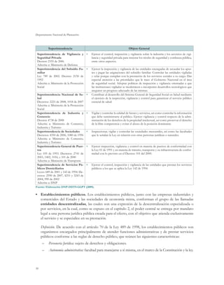 Departamento Nacional de Planeación



          Superintendencia                                                      Objeto General
 Superintendencia de Vigilancia y •	            Ejercer el control, inspección y vigilancia sobre la industria y los servicios de vigi-
 Seguridad Privada                              lancia y seguridad privada para mejorar los niveles de seguridad y confianza pública,
 Decreto 2355 de 2006                           entre otros aspectos.
 Adscrita a: Ministerio de Defensa
 Superintendencia del Subsidio Fa- •	           Ejercer la inspección y vigilancia de las entidades encargadas de recaudar los apor-
 miliar                                         tes y pagar las asignaciones del subsidio familiar. Controlar las entidades vigiladas
 Ley 789 de 2002. Decreto 2150 de               y velar porque cumplan con la prestación de los servicios sociales a su cargo. Dar
 1992                                           especial atención a las prioridades que le trace el Gobierno Nacional en el área
 Adscrita a: Ministerio de la Protección        de seguridad social. Adoptar políticas de inspección y vigilancia orientadas a que
 Social                                         las instituciones vigiladas se modernicen e incorporen desarrollos tecnológicos que
                                                aseguren un progreso adecuado de las mismas.
 Superintendencia Nacional de Sa-          •	   Contribuir al desarrollo del Sistema General de Seguridad Social en Salud mediante
 lud                                            el ejercicio de la inspección, vigilancia y control para garantizar el servicio público
 Decretos: 2221 de 2008, 1018 de 2007           esencial de salud.
 Adscrita a: Ministerio de la Protección
 Social
 Superintendencia de Industria y           •	   Vigilar y controlar la calidad de bienes y servicios, así como controlar la información
 Comercio                                       que debe suministrarse al público. Ejercer vigilancia y control respecto de la admi-
 Decreto 4738 de 2008                           nistración de los derechos de la propiedad intelectual, así como preservar el derecho
 Adscrita a: Ministerio de Comercio,            de la libre competencia y evitar el abuso de la posición dominante.
 Industria y Turismo
 Superintendencia de Sociedades            •	   Inspeccionar, vigilar y controlar las sociedades mercantiles, así como las facultades
 Decretos: 4350 de 2006, 1080 de 1996           que le señalan la Ley en relación con otras personas jurídicas o naturales.
 Adscrita a: Ministerio de Comercio,
 Industria y Turismo
 Superintendencia General de Puer-         •	   Ejercer inspección, vigilancia y control en materia de puertos de conformidad con
 tos                                            la Ley 01 de 1991 y en materia de tránsito, transporte y su infraestructura de confor-
 Ley 105 de 1993. Decretos: 2741 de             midad con lo previsto en el Decreto 101 del 2000.
 2001; 1402, 1016, y 101 de 2000
 Adscrita a: Ministerio de Transporte
 Superintendencia de Servicios Pú-         •	   Ejercer el control, inspección y vigilancia de las entidades que prestan los servicios
 blicos Domiciliarios                           públicos a los que se aplica la Ley 142 de 1994.
 Leyes: 689 de 2001 y 142 de 1994. De-
 cretos: 2590 de 2007, 4251 y 3243 de
 2004, 990 de 2002
 Adscrita a: DNP
Fuente: Elaboración DNP-DDTS-GGPT (2009).

•	 Establecimientos públicos. Los establecimientos públicos, junto con las empresas industriales y
   comerciales del Estado y las sociedades de economía mixta, conforman el grupo de las llamadas
   entidades descentralizadas, las cuales son una expresión de la descentralización especializada o
   por servicios, en la cual, como se expuso en el capítulo 2, el poder central se entrega por mandato
   legal a una persona jurídica pública creada para el efecto, con el objetivo que atienda exclusivamente
   el servicio y se especialice en su prestación.

     Definición. De acuerdo con el artículo 70 de la Ley 489 de 1998, los establecimientos públicos son
     organismos encargados principalmente de atender funciones administrativas y de prestar servicios
     públicos conforme a las reglas de derecho público, que reúnen las siguientes características:
     –	 Personería Jurídica: sujeto de derechos y obligaciones.
     –	 Autonomía administrativa: facultad para manejarse a sí misma, en el marco de la Constitución y la ley.



50
 