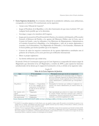 Elementos básicos sobre el Estado colombiano



•	 Corte Suprema de Justicia. Es el máximo tribunal de la jurisdicción ordinaria, cuyas atribuciones,
   consagradas en el artículo 235 constitucional, son las siguientes:
        –	 Actuar como Tribunal de Casación92.
        –	 Juzgar al Presidente de la República y a los altos funcionarios de que trata el artículo 17493, por
           cualquier hecho punible que se les determine.
        –	 Investigar y juzgar a los miembros del Congreso.
        –	 Juzgar, previa acusación al Fiscal General de la Nación, a los ministros del despacho, al Procurador
           General, al Defensor del Pueblo, a los agentes del Ministerio Público ante la Corte, ante el
           Consejo de Estado y ante los tribunales; a los Directores de Departamentos Administrativos,
           al Contralor General de la República, a los Embajadores y jefes de la misión diplomática o
           consular, a los Gobernadores, a los Magistrados de Tribunales y a los Generales, Almirantes de
           la fuerza pública, por hechos punibles que se les imputen.
        –	 Conocer de todos los negocios contenciosos de los agentes diplomáticos acreditados ante el
           gobierno de la Nación, en los casos previstos por el Derecho Internacional.
        –	 Darse su propio reglamento.
        –	 Las demás atribuciones que señale la ley.
       El artículo 234 de la Constitución expresa que la Corte Suprema se compondrá del número impar de
       Magistrados que determine la ley (23 Magistrados, a octubre de 2009) y, para separar las funciones
       jurisdiccionales de las demás que le asignen la Constitución y la ley, se divide en las siguientes salas:
                                                          Cuadro 19
                                            Salas de la Corte Suprema de Justicia
             Sala                   N° de miembros                            Principales temas que son de su competencia
     Plena                  •	   23 Magistrados                      •	   Expedir el reglamento de la corporación; elegir a los Magistra-
                                                                          dos de los Tribunales Superiores de Distrito Judicial; elegir al
                                                                          Secretario General y demás empleados de la Corte; resolver los
                                                                          asuntos administrativos y jurisdiccionales que correspondan a
                                                                          la Corte.
     De gobierno            •	   Presidente y Vicepresidente         •	   Desempeñar las funciones que establezca el reglamento (re-
                                 de la Corte (elegidos por la             ferentes a los asuntos administrativos, de carácter interno, de
                                 corporación) y los Presidentes           la Corte).
                                 de cada una de las salas espe-
                                 cializadas
     De casación civil y    •	   7 Magistrados                       •	   Salas especializadas que actúan en su campo como tribunales
     agraria                                                              de casación. Pueden seleccionar sentencias para: verificar la
     De casación laboral    •	   7 Magistrados                            jurisprudencia, velar por la protección de los derechos consti-
     De casación penal      •	   9 Magistrados                            tucionales, y controlar la legalidad de los fallos.
Fuente: Elaboración DNP-DDTS-GGPT (2009), con base en Rodríguez (2009, p. 143-146) y en la Ley 270 de 1996.

92
  	 La casación es una palabra originada en el verbo francés casser, que significa romper, anular. De acuerdo con la doctrina, la casación es con-
    cebida como un “remedio” extraordinario para dejar sin efecto aquellas sentencias que han violado, en forma directa o indirecta, normas de
    derecho, o que fueron dictadas en juicio viciado de nulidad.
93
  	 Artículo 174 de la Constitución Política. Corresponde al Senado de la República conocer de las acusaciones que formule la Cámara de Re-
    presentantes contra el Presidente de la República o quien haga sus veces; contra los Magistrados de la Corte Constitucional, los miembros
    del Consejo Superior de la Judicatura y el Fiscal General de la Nación, aunque hubieren cesado en el ejercicio de sus cargos. En este caso,
    conocerá por hechos y omisiones ocurridos en el desempeño de los mismos.




                                                                                                                                               85
 