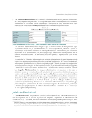 Elementos básicos sobre el Estado colombiano



•	 Los Tribunales Administrativos. Los Tribunales administrativos son creados por la sala administrativa
   del Consejo Superior de la Judicatura y les corresponde ejercer la función jurisdiccional de lo contencioso-
   administrativo en cada distrito judicial administrativo (26 a octubre de 2009), la mayoría de los cuales
   coinciden con la ubicación de los Departamentos, como se ilustra en el siguiente cuadro:
                                                   Cuadro 22
                               Tribunales Administrativos en Colombia
 Antioquia               Caquetá                   Huila                        Quindío
 Arauca                  Casanare                  La Guajira                   Risaralda
 San Andrés              Cauca                     Magdalena                    Santander
 Atlántico               Chocó                     Meta                         Sucre
 Bolívar                 Córdoba                   Nariño                       Tolima
 Boyacá                  Cesar                     Norte de Santander           Valle del Cauca
 Caldas                  Cundinamarca
Fuente: Elaboración DNP-DDTS-GGPT (2009), con base en Consejo Superior de la Judicatura.
     Los Tribunales Administrativos están integrados por un número mínimo de 3 Magistrados, según
     lo determine, en cada caso, la sala administrativa del Consejo Superior de la Judicatura, y ejercen las
     funciones que se encuentran contenidas en el Código Contencioso Administrativo, para lo cual están
     organizados en las siguientes salas: sala plena (integrada por la totalidad de los Magistrados), sala de
     gobierno, salas especializadas, y las demás salas de decisión (plurales e impares) que se creen en cada
     tribunal.
     En particular, los Tribunales Administrativos se encargan, principalmente, de: elegir a los jueces de lo
     contencioso-administrativo, de listas elaboradas por la Sala Administrativa del Consejo Seccional de la
     Judicatura que tiene jurisdicción en el territorio donde opera el Tribunal; proponer los candidatos que
     han de integrar las ternas para las elecciones de Contralor Departamental y de Contralores Distritales
     y Municipales; y resolver los asuntos administrativos y jurisdiccionales que correspondan al Tribunal.
•	 Los Juzgados Administrativos. Los juzgados administrativos son despachos en los cuales se
   administra justicia en lo relacionado con la jurisdicción de lo contencioso-administrativo, que son
   creados por la sala administrativa del Consejo Superior de la Judicatura, de acuerdo con las necesidades
   de los circuitos judiciales administrativos que hacen parte de los 26 distritos judiciales administrativos.
   A octubre de 2009, existen un total de 257 juzgados administrativos que ejercen sus competencias
   de acuerdo con lo establecido en el artículo 42 de la Ley 446 de 1998 (que modificó el Código
   Contencioso Administrativo), destacándose las atribuciones relacionadas con el conocimiento, por
   parte de los jueces administrativos, de temas asociados con aspectos de carácter laboral, contractual,
   y electoral (por ejemplo acciones de nulidad95 electoral de Alcaldes y miembros de los Concejos que
   no sean capital de Departamento).

Jurisdicción Constitucional
La Corte Constitucional. La jurisdicción constitucional está formada por la Corte Constitucional, la
cual es el órgano al cual se le confía la guarda de la integridad y supremacía de la Constitución. De
acuerdo con la Ley 270 de 1996, la Corte Constitucional está integrada por 9 Magistrados, elegidos por el
 	 La acción de nulidad es el poder jurídico que tiene una persona (natural o jurídica) para reclamar el ejercicio de la función de administrar justi-
95

   cia ante la jurisdicción de lo contencioso-administrativo para solicitar la anulación (nulidad) de actos administrativos que no hayan respetado
   las normas en las cuales deberían fundamentarse o que hayan sido expedidos por una autoridad sin competencia en el tema.




                                                                                                                                                   89
 