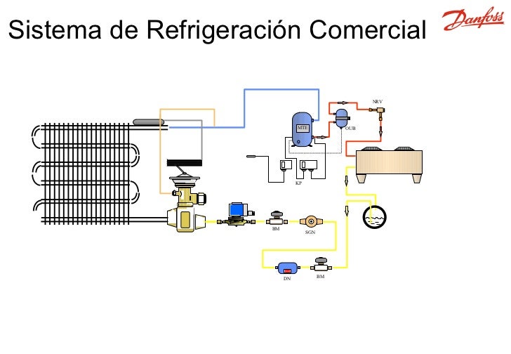 Elementos BáSicos RefrigeracióN