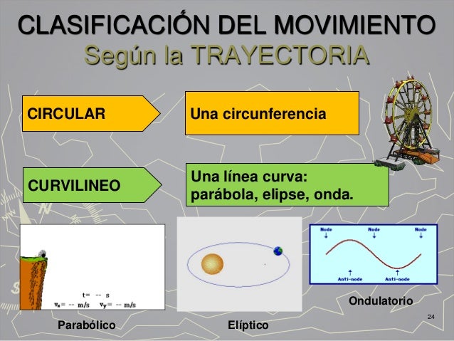 Elementos Cinemática