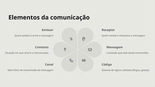 Elementos da comunicação
Emissor
Quem produz e envia a mensagem
Receptor
Quem recebe e interpreta a mensagem
Mensagem
Conteúdo que está sendo transmitido
Código
Sistema de signos utilizado (língua, gestos)
Canal
Meio físico de transmissão da mensagem
Contexto
Situação em que ocorre a comunicação
 
