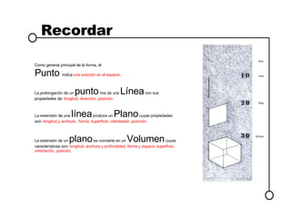 Recordar Como general principal de la forma, el Punto  indica  una posición en el espacio . La prolongación de un  punto  nos da una  Línea  con sus propiedades de:  longitud, dirección, posición. La extensión de una  línea  produce un  Plano  cuyas propiedades son:  longitud y anchura , forma, superficie, orientación ,posición.  La extensión de un  plano  se convierte en un  Volumen  cuyas características son:  longitud, anchura y profundidad, forma y espacio superficie, orientación, posición.  