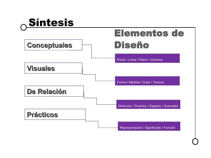 Elementos de Diseño Elementos de Diseño