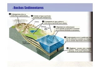 Elementos De Geologia parte 1 - apresentação