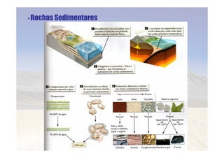 Elementos De Geologia parte 1 - apresentação