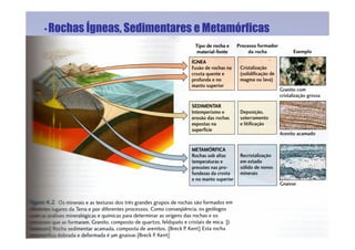 Elementos De Geologia parte 1 - apresentação