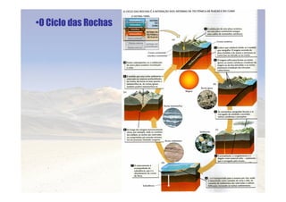 Elementos De Geologia parte 1 - apresentação