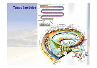 Elementos De Geologia parte 1 - apresentação
