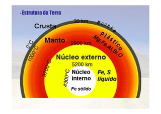 Elementos De Geologia parte 1 - apresentação