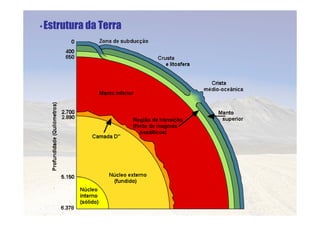 Elementos De Geologia parte 1 - apresentação