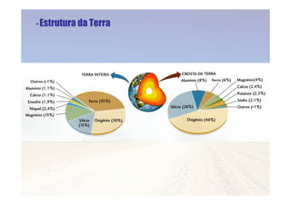 Elementos De Geologia parte 1 - apresentação