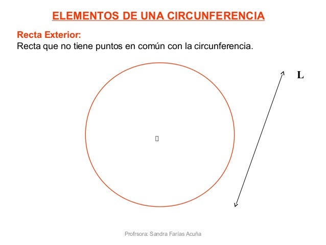 Elementos de la circunferencia