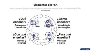 Elementos Fundamentales de la Pedagogía y el Proceso de Enseñanza ...