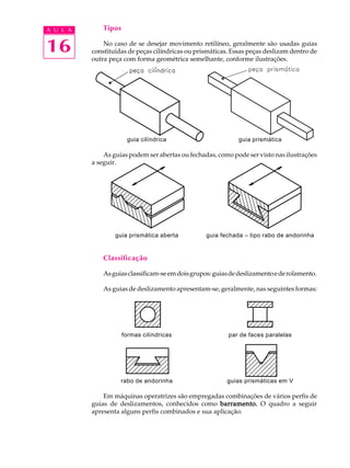 A U L A Tipos 
16 
No caso de se desejar movimento retilíneo, geralmente são usadas guias 
constituídas de peças cilíndricas ou prismáticas. Essas peças deslizam dentro de 
outra peça com forma geométrica semelhante, conforme ilustrações. 
guia cilíndrica guia prismática 
As guias podem ser abertas ou fechadas, como pode ser visto nas ilustrações 
a seguir. 
guia prismática aberta guia fechada – tipo rabo de andorinha 
Classificação 
As guias classificam-se em dois grupos: guias de deslizamento e de rolamento. 
As guias de deslizamento apresentam-se, geralmente, nas seguintes formas: 
formas cilíndricas par de faces paralelas 
rabo de andorinha guias prismáticas em V 
Em máquinas operatrizes são empregadas combinações de vários perfis de 
guias de deslizamentos, conhecidos como barramento. O quadro a seguir 
apresenta alguns perfis combinados e sua aplicação. 
 