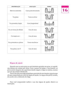 DENOMINAÇÃO APLICAÇÃO FORMA A U L A 
16 
Rabo de andorinha Carro porta-ferramenta 
Via plana Torno-revólver 
Via prismática dupla Carro longitudinal 
Via em forma de telhado Guia de mesa 
Via dupla em v Guia de mesa 
Vias prismáticas e planas Tornos mecânicos 
Vias plana e em V Guia de mesa 
Réguas de ajuste 
Quando uma ou mais peças se movimentam apoiadas em guias, as superfí- 
cies entram em contato por atrito. Com o passar do tempo, o movimento vai 
provocando desgaste das superfícies dando origem a folga no sistema, mesmo 
que ele seja sempre lubrificado. 
Para evitar que essa folga prejudique a precisão do movimento, é preciso que 
ela seja compensada por meio de réguas de ajuste. As réguas têm perfil variado, 
de acordo com a dimensão da folga. 
Para você compreender melhor o uso das réguas de ajuste, observe as 
ilustrações. 
 