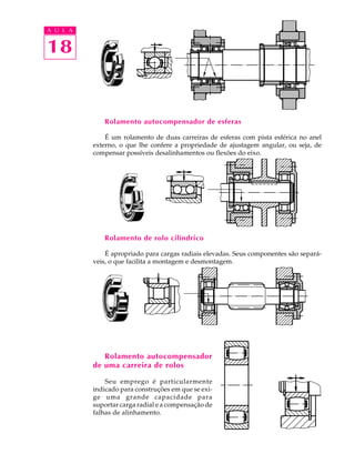 A U L A 
18 
Rolamento autocompensador de esferas 
É um rolamento de duas carreiras de esferas com pista esférica no anel 
externo, o que lhe confere a propriedade de ajustagem angular, ou seja, de 
compensar possíveis desalinhamentos ou flexões do eixo. 
Rolamento de rolo cilíndrico 
É apropriado para cargas radiais elevadas. Seus componentes são separá- 
veis, o que facilita a montagem e desmontagem. 
Rolamento autocompensador 
de uma carreira de rolos 
Seu emprego é particularmente 
indicado para construções em que se exi-ge 
uma grande capacidade para 
suportar carga radial e a compensação de 
falhas de alinhamento. 
 