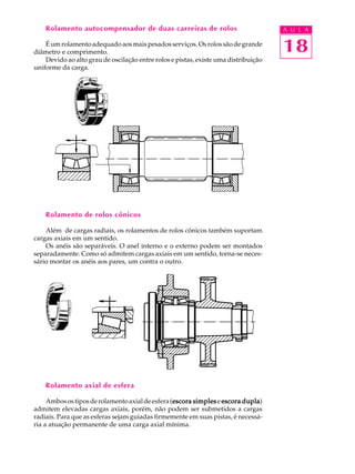 Rolamento autocompensador de duas carreiras de rolos A U L A 
É um rolamento adequado aos mais pesados serviços. Os rolos são de grande 
18 
diâmetro e comprimento. 
Devido ao alto grau de oscilação entre rolos e pistas, existe uma distribuição 
uniforme da carga. 
Rolamento de rolos cônicos 
Além de cargas radiais, os rolamentos de rolos cônicos também suportam 
cargas axiais em um sentido. 
Os anéis são separáveis. O anel interno e o externo podem ser montados 
separadamente. Como só admitem cargas axiais em um sentido, torna-se neces-s 
ário montar os anéis aos pares, um contra o outro. 
Rolamento axial de esfera 
Ambos os tipos de rolamento axial de esfera (escora simples e escora dupla) 
admitem elevadas cargas axiais, porém, não podem ser submetidos a cargas 
radiais. Para que as esferas sejam guiadas firmemente em suas pistas, é necessá- 
ria a atuação permanente de uma carga axial mínima. 
 