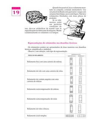 A U L A Quando for possível, lave o rolamento mon-tado 
19 
no conjunto, evitando desmontá-lo. Use 
um pincel molhado com querosene e seque com 
um pano bem limpo, seco e sem fiapos. Não lave 
rolamentos blindados com duas placas de 
proteção. 
Se os rola-mentos 
estão 
em perfeitas 
condições de 
uso, deve-se relubrificar de acordo com as 
especificações do fabricante da máquina. Monte 
cuidadosamente os vedadores e as tampas. 
Representações de rolamentos nos desenhos técnicos 
Os rolamentos podem ser apresentados de duas maneiras nos desenhos 
técnicos: simplificada e simbólica. 
Observe, com atenção, cada tipo de representação. 
TIPOS DE ROLAMENTO 
REPRESENTAÇÃO 
SIMPLIFICADA SIMBÓLICA 
Rolamento fixo com uma carreira de esferas. 
Rolamento de rolo com uma carreira de rolos. 
Rolamento de contato angular com uma 
carreira de esferas. 
Rolamento autocompensador de esferas. 
Rolamento autocompensador de rolos 
Rolamento de rolos cônicos. 
Rolamento axial simples. 
 