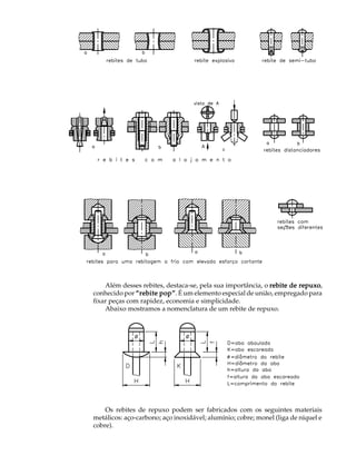 A U L A 
2 
Além desses rebites, destaca-se, pela sua importância, o rebite de repuxo, 
conhecido por ““““rebite pop””””. É um elemento especial de união, empregado para 
fixar peças com rapidez, economia e simplicidade. 
Abaixo mostramos a nomenclatura de um rebite de repuxo. 
Os rebites de repuxo podem ser fabricados com os seguintes materiais 
metálicos: aço-carbono; aço inoxidável; alumínio; cobre; monel (liga de níquel e 
cobre). 
 