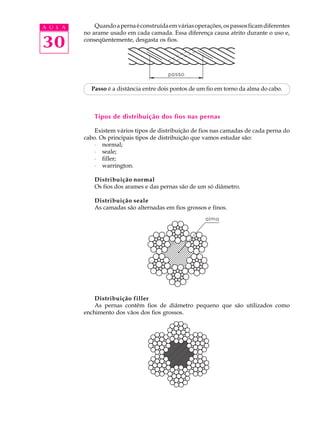 A U L A Quando a perna é construída em várias operações, os passos ficam diferentes 
30 
no arame usado em cada camada. Essa diferença causa atrito durante o uso e, 
conseqüentemente, desgasta os fios. 
Passo é a distância entre dois pontos de um fio em torno da alma do cabo. 
Tipos de distribuição dos fios nas pernas 
Existem vários tipos de distribuição de fios nas camadas de cada perna do 
cabo. Os principais tipos de distribuição que vamos estudar são: 
· normal; 
· seale; 
· filler; 
· warrington. 
Distribuição normal 
Os fios dos arames e das pernas são de um só diâmetro. 
Distribuição seale 
As camadas são alternadas em fios grossos e finos. 
Distribuição filler 
As pernas contêm fios de diâmetro pequeno que são utilizados como 
enchimento dos vãos dos fios grossos. 
 