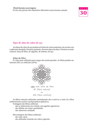 Distribuição warrington A U L A 
Os fios das pernas têm diâmetros diferentes numa mesma camada. 
30 
Tipos de alma de cabos de aço 
As almas de cabos de aço podem ser feitas de vários materiais, de acordo com 
a aplicação desejada. Existem, portanto, diversos tipos de alma. Veremos os mais 
comuns: alma de fibra, de algodão, de asbesto, de aço. 
Alma de fibra 
É o tipo mais utilizado para cargas não muito pesadas. As fibras podem ser 
naturais (AF) ou artificiais (AFA). 
cabo 
As fibras naturais utilizadas normalmente são o sisal ou o rami. Já a fibra 
artificial mais usada é o polipropileno (plástico). 
Vantagens das fibras artificiais: 
· não se deterioram em contato com agentes agressivos; 
· são obtidas em maior quantidade; 
· não absorvem umidade. 
Desvantagens das fibras artificiais: 
· são mais caras; 
· são utilizadas somente em cabos especiais. 
 