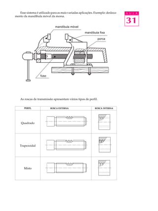 Esse sistema é utilizado para as mais variadas aplicações. Exemplo: desloca- A U L A 
31 
mento da mandíbula móvel da morsa. 
As roscas de transmissão apresentam vários tipos de perfil. 
PERFIL ROSCA EXTERNA ROSCA INTERNA 
Quadrado 
Trapezoidal 
Misto 
mandíbula móvel 
mandíbula fixa 
porca 
fuso 
 