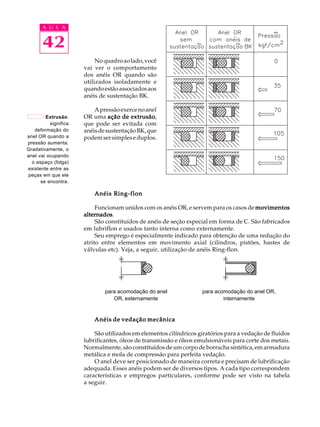 A U L A 
42 
No quadro ao lado, você 
vai ver o comportamento 
dos anéis OR quando são 
utilizados isoladamente e 
quando estão associados aos 
anéis de sustentação BK. 
A pressão exerce no anel 
OR uma ação de extrusão, 
que pode ser evitada com 
anéis de sustentação BK, que 
podem ser simples e duplos. 
Anéis Ring-flon 
Funcionam unidos com os anéis OR, e servem para os casos de movimentos 
alternados. 
São constituídos de anéis de seção especial em forma de C. São fabricados 
em lubriflon e usados tanto interna como externamente. 
Seu emprego é especialmente indicado para obtenção de uma redução do 
atrito entre elementos em movimento axial (cilindros, pistões, hastes de 
válvulas etc). Veja, a seguir, utilização de anéis Ring-flon. 
para acomodação do anel 
OR, externamente 
para acomodação do anel OR, 
internamente 
Anéis de vedação mecânica 
São utilizados em elementos cilíndricos giratórios para a vedação de fluidos 
lubrificantes, óleos de transmissão e óleos emulsionáveis para corte dos metais. 
Normalmente, são constituídos de um corpo de borracha sintética, em armadura 
metálica e mola de compressão para perfeita vedação. 
O anel deve ser posicionado de maneira correta e precisam de lubrificação 
adequada. Esses anéis podem ser de diversos tipos. A cada tipo correspondem 
características e empregos particulares, conforme pode ser visto na tabela 
a seguir. 
Extrusão: 
significa 
deformação do 
anel OR quando a 
pressão aumenta. 
Gradativamente, o 
anel vai ocupando 
o espaço (folga) 
existente entre as 
peças em que ele 
se encontra. 
 