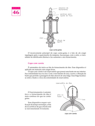 A U L A 
46 
copo conta-gotas 
O inconveniente principal do copo conta-gotas é o fato de ele exigir 
regulagem após o aquecimento da máquina. Isso porque, com o calor, a visco-sidade 
do lubrificante diminui e faz aumentar o seu fornecimento. 
Copo com vareta 
É automático do início ao fim do fornecimento de óleo. Esse dispositivo é 
aplicado em mancais com cargas leves. 
O copo com vareta é um reservatório que possui uma haste em seu interior. 
Sua extremidade toca no eixo. Com o movimento do eixo, ocorre a vibração da 
haste que permite a passagem do óleo através de uma folga. Essa folga localiza-se 
entre a haste e a luva da extremidade do reservatório. 
O funcionamento é automá- 
tico e o fornecimento do óleo é 
mais contínuo do que no conta-gotas. 
Esse dispositivo requer veri-fica 
ção de tempo em tempo, a fim 
de se certificar de que a haste está 
se movimentando livremente. 
copo com vareta 
 