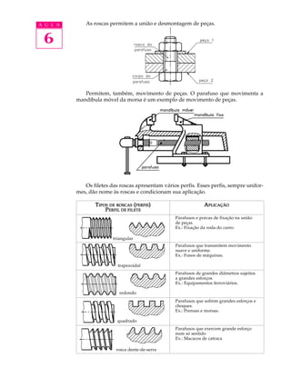 A U L A As roscas permitem a união e desmontagem de peças. 
6 
Permitem, também, movimento de peças. O parafuso que movimenta a 
mandíbula móvel da morsa é um exemplo de movimento de peças. 
Os filetes das roscas apresentam vários perfis. Esses perfis, sempre unifor-mes, 
dão nome às roscas e condicionam sua aplicação. 
TIPOS DE ROSCAS (PERFIS) 
PERFIL DE FILETE 
APLICAÇÃO 
triangular 
trapezoidal 
Parafusos e porcas de fixação na união 
de peças. 
Ex.: Fixação da roda do carro. 
Parafusos que transmitem movimento 
suave e uniforme. 
Ex.: Fusos de máquinas. 
Parafusos de grandes diâmetros sujeitos 
a grandes esforços. 
Ex.: Equipamentos ferroviários. 
Parafusos que exercem grande esforço 
num só sentido 
Ex.: Macacos de catraca 
quadrado 
Parafusos que sofrem grandes esforços e 
choques. 
Ex.: Prensas e morsas. 
redondo 
rosca dente-de-serra 
 