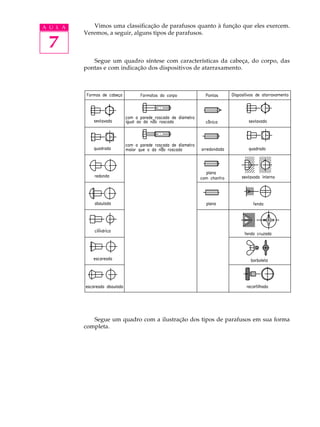 A U L A Vimos uma classificação de parafusos quanto à função que eles exercem. 
7 
Veremos, a seguir, alguns tipos de parafusos. 
Segue um quadro síntese com características da cabeça, do corpo, das 
pontas e com indicação dos dispositivos de atarraxamento. 
Segue um quadro com a ilustração dos tipos de parafusos em sua forma 
completa. 
 