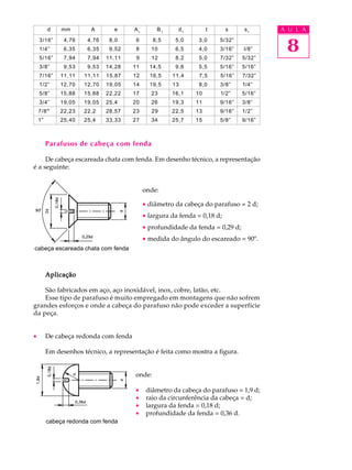 A U L A 
8 
d mm A e A1 
Parafusos de cabeça com fenda 
De cabeça escareada chata com fenda. Em desenho técnico, a representação 
é a seguinte: 
onde: 
· diâmetro da cabeça do parafuso = 2 d; 
· largura da fenda = 0,18 d; 
· profundidade da fenda = 0,29 d; 
· medida do ângulo do escareado = 90º. 
Aplicação 
São fabricados em aço, aço inoxidável, inox, cobre, latão, etc. 
Esse tipo de parafuso é muito empregado em montagens que não sofrem 
grandes esforços e onde a cabeça do parafuso não pode exceder a superfície 
da peça. 
· De cabeça redonda com fenda 
Em desenhos técnico, a representação é feita como mostra a figura. 
onde: 
· diâmetro da cabeça do parafuso = 1,9 d; 
· raio da circunferência da cabeça = d; 
· largura da fenda = 0,18 d; 
· profundidade da fenda = 0,36 d. 
cabeça redonda com fenda 
B1 
d1 
t s s1 
3/16” 4,76 4,76 8,00 6 8,5 5,0 3,0 5/32” 
1/4”0 6,35 6,35 9,52 8 100 6,5 4,0 3/16” l/8”0 
5/16” 7,94 7,94 11,11 9 120 8,2 5,0 7/32” 5/32” 
3/8”0 9,53 9,53 14,28 11 14,5 9,8 5,5 5/16” 5/16” 
7/16” 11,11 11,11 15,87 12 16,5 11,4 7,5 5/16” 7/32” 
1/2”0 12,70 12,70 19,05 14 19,5 13,0 8,0 3/8”0 1/4”0 
5/8”0 15,88 15,88 22,22 17 230 16,1 10,0 1/2”0 5/16” 
3/4”0 19,05 19,05 25,40 20 260 19,3 11,0 9/16” 3/8”0 
7/8”0 22,23 22,20 28,57 23 290 22,5 13,0 9/16” 1/2”0 
1”000 25,40 25,40 33,33 27 340 25,7 15,0 5/8”0 9/16” 
cabeça escareada chata com fenda 
 
