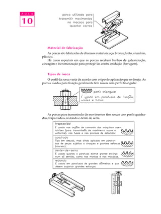 A U L A 
10 
Material de fabricação 
As porcas são fabricadas de diversos materiais: aço, bronze, latão, alumínio, 
plástico. 
Há casos especiais em que as porcas recebem banhos de galvanização, 
zincagem e bicromatização para protegê-las contra oxidação (ferrugem). 
Tipos de rosca 
O perfil da rosca varia de acordo com o tipo de aplicação que se deseja. As 
porcas usadas para fixação geralmente têm roscas com perfil triangular. 
As porcas para transmissão de movimentos têm roscas com perfis quadra-dos, 
trapezoidais, redondo e dente de serra. 
 