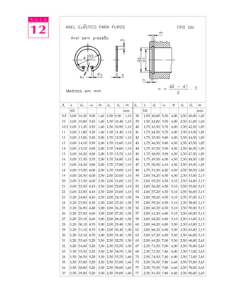A U L A 
12 
d1 s d3 ~a ~b d5 d2 m d1 s d3 ~a ~b d5 d2 m 
hll min hll min 
9,5 1,00 10,30 3,00 1,60 1,50 9,90 1,10 38 1,50 40,80 5,30 4,00 2,50 40,00 1,60 
10 1,00 10,80 3,10 1,60 1,50 10,40 1,10 39 1,50 42,00 5,50 4,00 2,50 41,00 1,60 
10,5 1,00 11,30 3,10 1,60 1,50 10,90 1,10 40 1,75 43,50 5,70 4,00 2,50 42,50 1,85 
11 1,00 11,80 3,20 1,60 1,50 11,40 1,10 41 1,75 44,50 5,70 4,00 2,50 43,50 1,85 
12 1,00 13,00 3,30 2,00 1,70 12,50 1,10 42 1,75 45,50 5,80 4,00 2,50 44,50 1,85 
13 1,00 14,10 3,50 2,00 1,70 13,60 1,10 43 1,75 46,50 5,80 4,50 2,50 45,50 1,85 
14 1,00 15,10 3,60 2,00 1,70 14,60 1,10 44 1,75 47,50 5,90 4,50 2,50 46,50 1,85 
15 1,00 16,20 3,60 2,00 1,70 15,70 1,10 45 1,75 48,50 5,90 4,50 2,50 47,50 1,85 
16 1,00 17,30 3,70 2,00 1,70 16,80 1,10 46 1,75 49,50 6,00 4,50 2,50 48,50 1,85 
17 1,00 18,30 3,80 2,00 1,70 17,80 1,10 47 1,75 50,50 6,10 4,50 2,50 49,50 1,85 
18 1,00 19,50 4,00 2,50 1,70 19,00 1,10 48 1,75 51,50 6,20 4,50 2,50 50,50 1,85 
19 1,00 20,50 4,00 2,50 2,00 20,00 1,10 50 2,00 54,20 6,50 4,50 2,50 53,00 2,15 
20 1,00 21,50 4,00 2,50 2,00 21,00 1,10 51 2,00 55,20 6,50 5,10 2,50 54,00 2,15 
21 1,00 22,50 4,10 2,50 2,00 22,00 1,10 52 2,00 56,20 6,50 5,10 2,50 55,00 2,15 
22 1,00 23,50 4,10 2,50 2,00 23,00 1,10 53 2,00 57,20 6,50 5,10 2,50 56,00 2,15 
23 1,20 24,60 4,20 2,50 2,00 24,10 1,30 54 2,00 58,20 6,50 5,10 2,50 57,00 2,15 
24 1,20 25,90 4,30 2,50 2,00 25,20 1,30 55 2,00 59,20 6,50 5,10 2,50 58,00 2,15 
25 1,20 26,90 4,40 3,00 2,00 26,20 1,30 56 2,00 60,20 6,50 5,10 2,50 59,00 2,15 
26 1,20 27,90 4,60 3,00 2,00 27,20 1,30 57 2,00 61,20 6,80 5,10 2,50 60,00 2,15 
27 1,20 29,10 4,60 3,00 2,00 28,40 1,30 58 2,00 62,20 6,80 5,10 2,50 61,00 2,15 
28 1,20 30,10 4,70 3,00 2,00 29,40 1,30 60 2,00 64,20 6,80 5,50 2,50 63,00 2,15 
29 1,20 31,10 4,70 3,00 2,00 30,40 1,30 62 2,00 66,20 6,90 5,50 2,50 65,00 2,15 
30 1,20 32,10 4,70 3,00 2,00 31,40 1,30 63 2,00 67,20 6,90 5,50 2,50 66,00 2,15 
31 1,20 33,40 5,20 3,50 2,50 32,70 1,30 65 2,50 69,20 7,00 5,50 2,50 68,00 2,65 
32 1,20 34,40 5,20 3,50 2,50 33,70 1,30 67 2,50 71,50 7,00 6,00 2,50 70,00 2,65 
33 1,50 35,50 5,20 3,50 2,50 34,70 1,30 68 2,50 72,50 7,40 6,00 2,50 71,00 2,65 
34 1,50 36,50 5,20 3,50 2,50 35,70 1,60 70 2,50 74,50 7,40 6,00 2,50 73,00 2,65 
35 1,50 37,80 5,20 3,50 2,50 37,00 1,60 72 2,50 76,50 7,80 6,60 2,50 75,00 2,65 
36 1,50 38,80 5,20 3,50 2,50 38,00 1,60 75 2,50 79,50 7,80 6,60 2,50 78,00 2,65 
37 1,50 39,80 5,20 3,50 2,50 39,00 1,60 77 2,50 81,50 7,80 6,60 2,50 80,00 2,65 
 