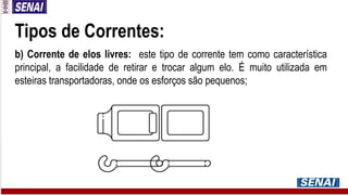 Tipos de Correntes:
b) Corrente de elos livres: este tipo de corrente tem como característica
principal, a facilidade de retirar e trocar algum elo. É muito utilizada em
esteiras transportadoras, onde os esforços são pequenos;
 