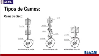 Tipos de Cames:
Came de disco:
 
